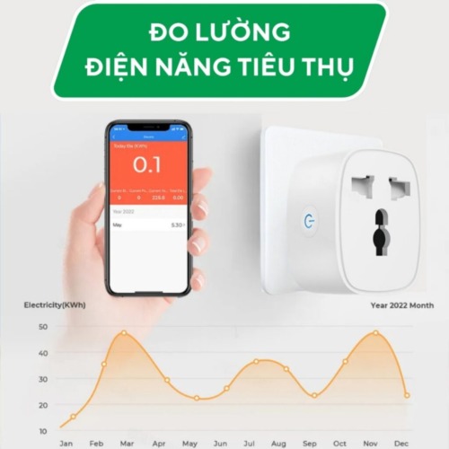 ổ cắm điện thông minh