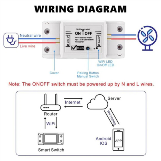Công Tắc Thông Minh Wifi
