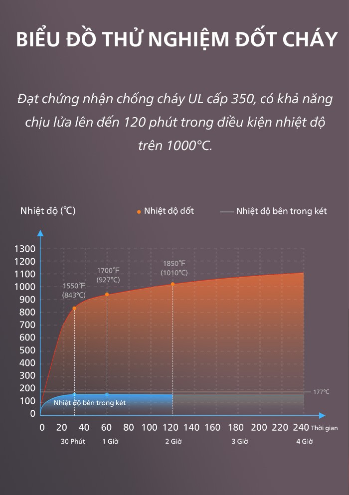 chống cháy